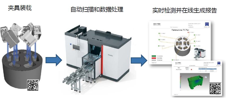 奉节奉节蔡司奉节工业CT