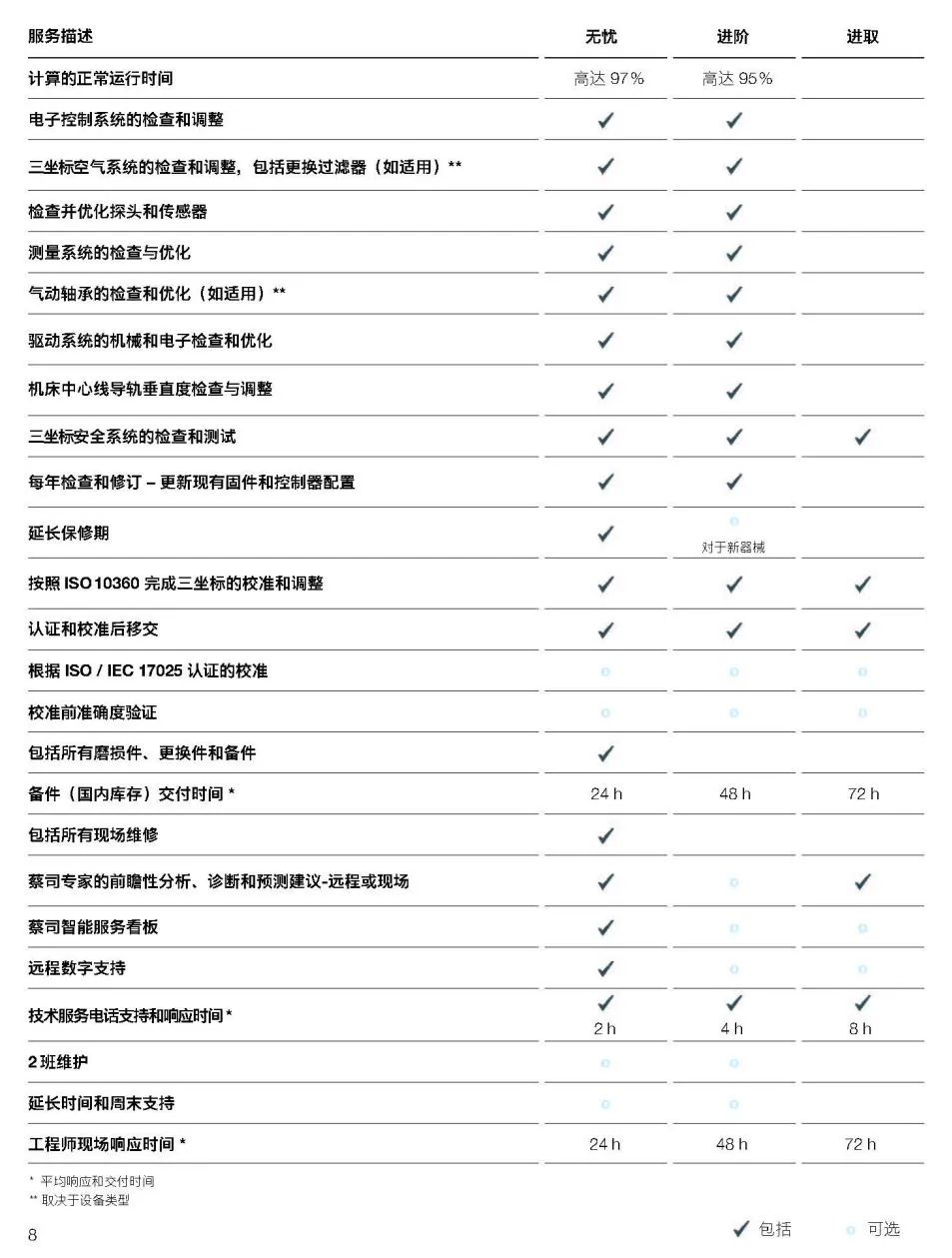 奉节奉节蔡司奉节三坐标维保